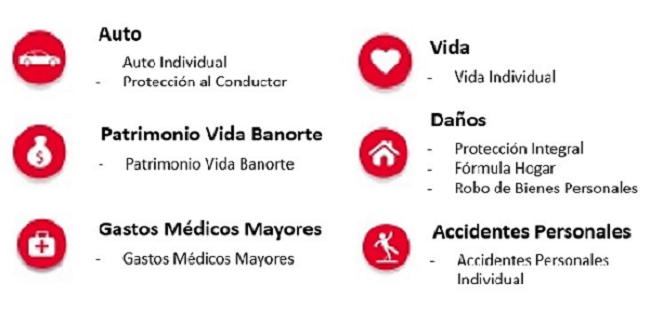 Seguros disponibles en la App Seguros Banorte